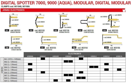 Digital Modular 230 Spot Welder 230V 