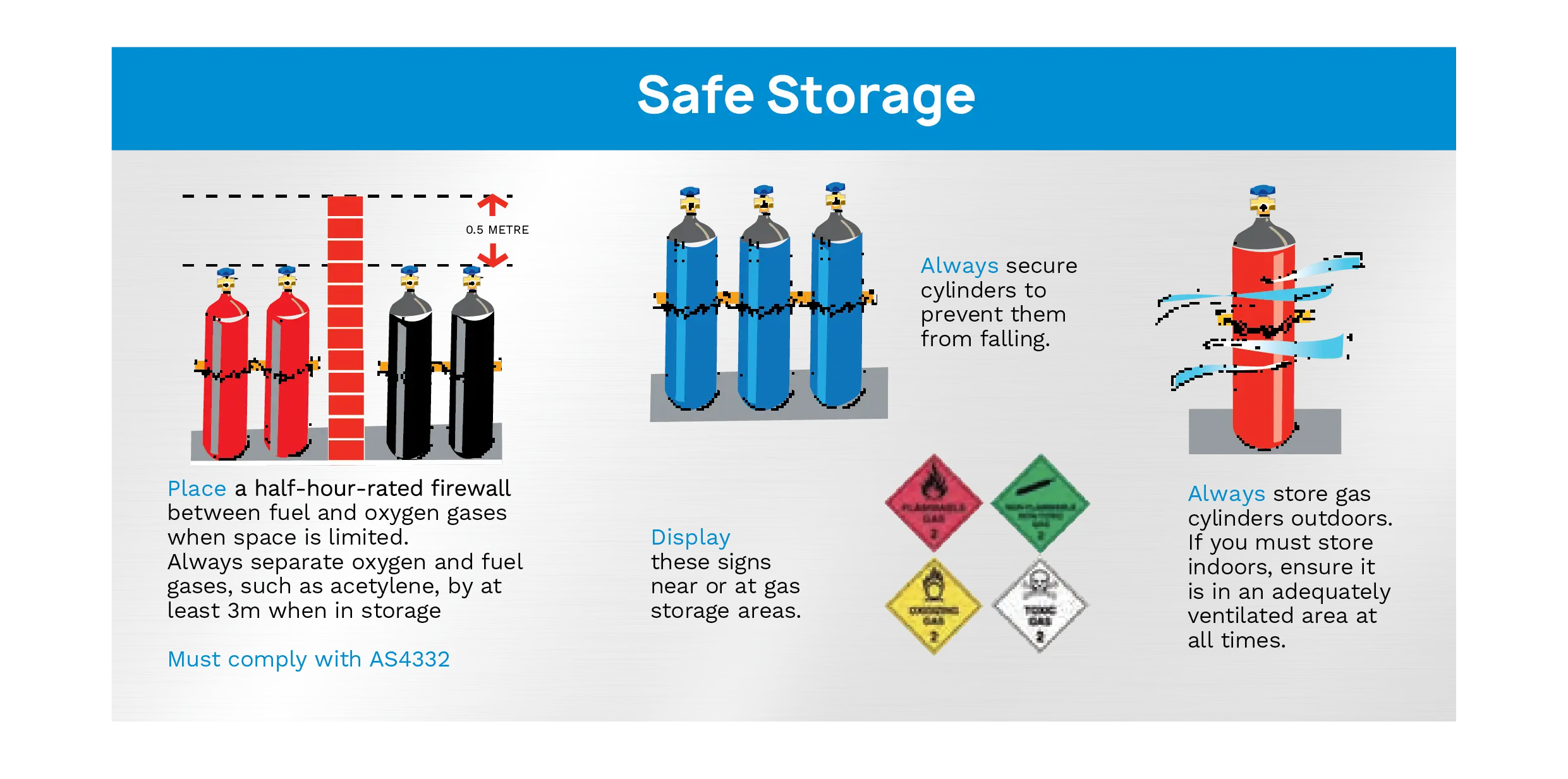 Safe storage